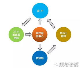 以創新謀發展，以合作求共贏——誠邀加入泛普合作陣營，共創網絡技術服務新未來
