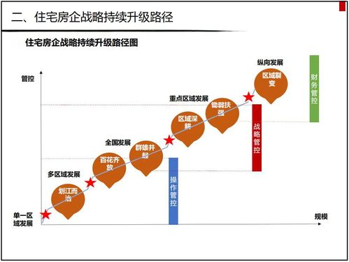 房企戰略升級轉型 把握勢、道、術，數字內容服務如何賦能未來