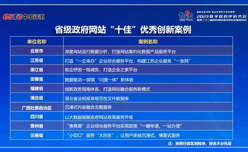 湖北省數字政府服務能力與省政府網績效評估創佳績，數字內容制作助推政務服務升級